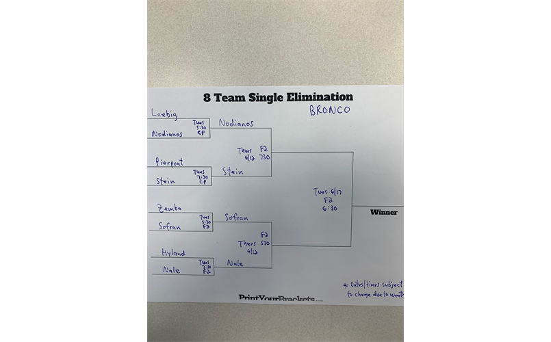 Bronco Playoff Bracket