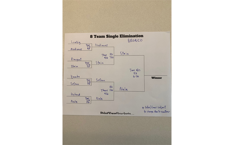 Bronco Playoff Bracket