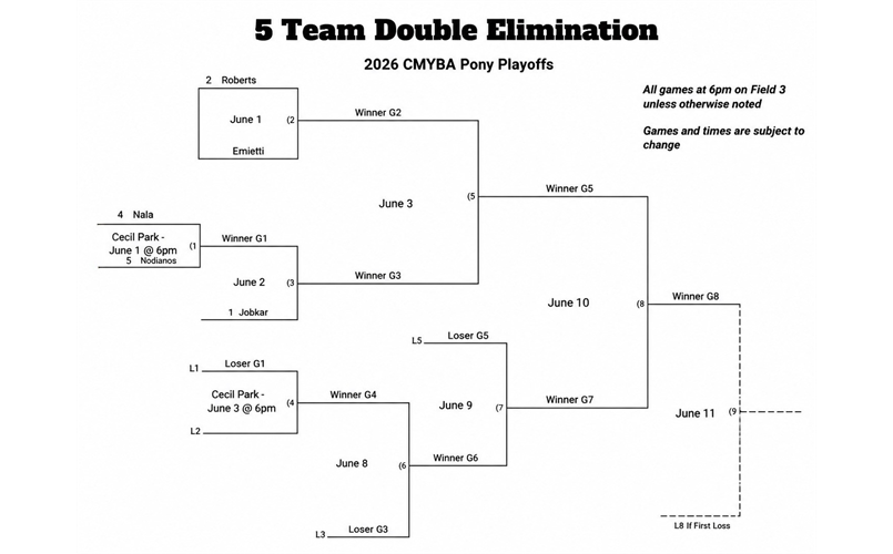 Pony Playoff Bracket